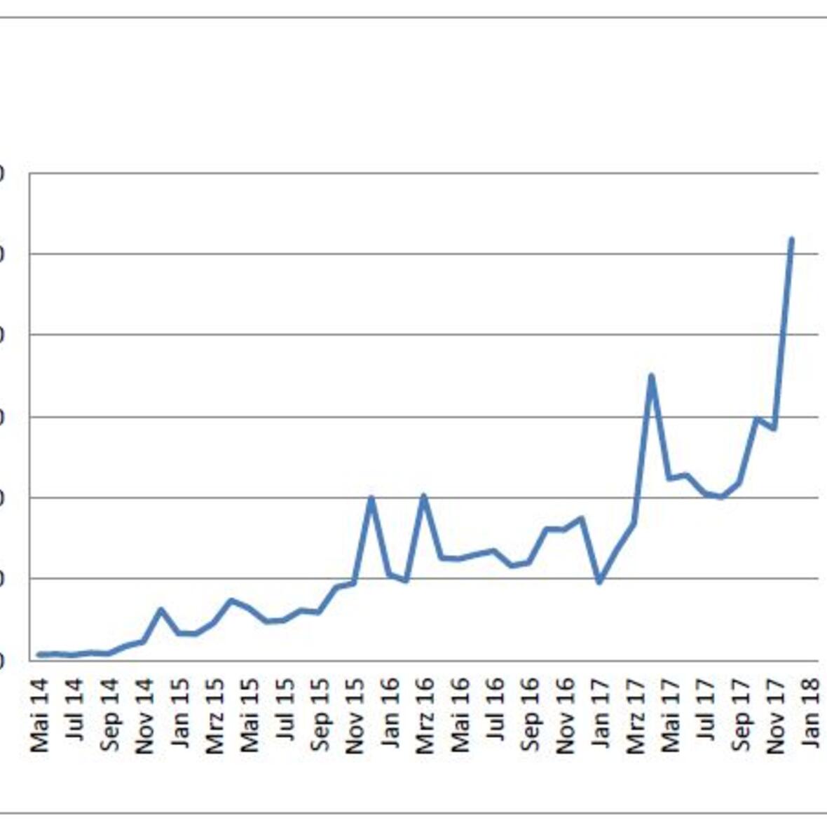 gottesdienstdatenbank-knackt-im-dezember-zum-ersten-mal-die-100-000-er-marke2302756