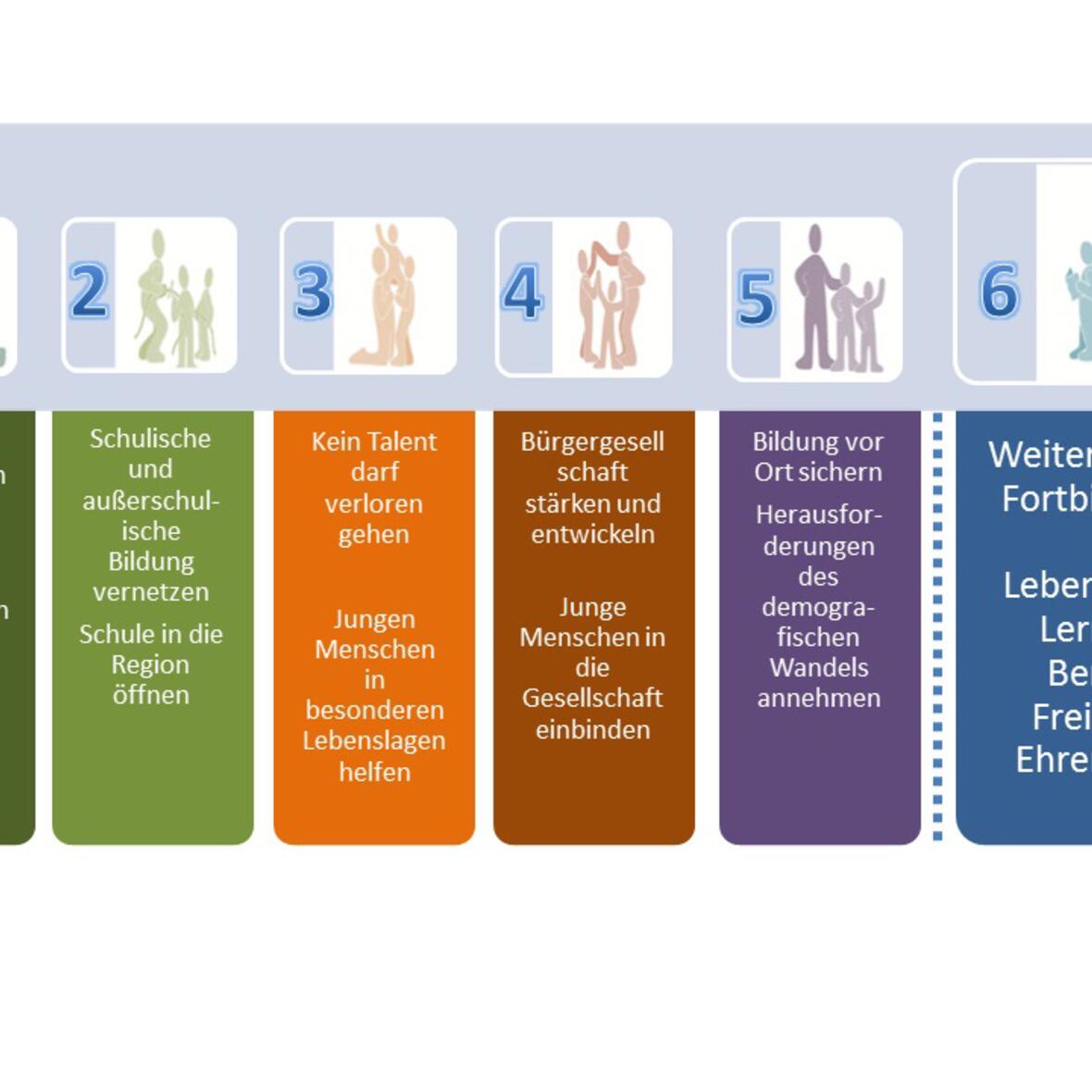 muss-bildung-einen-zweck-haben-podiumsdiskussion-mit-weihbischof-losinger1354754